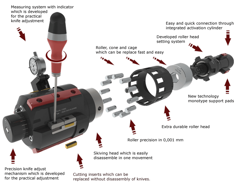 Skiving-and-Roller-Burnishing-tool