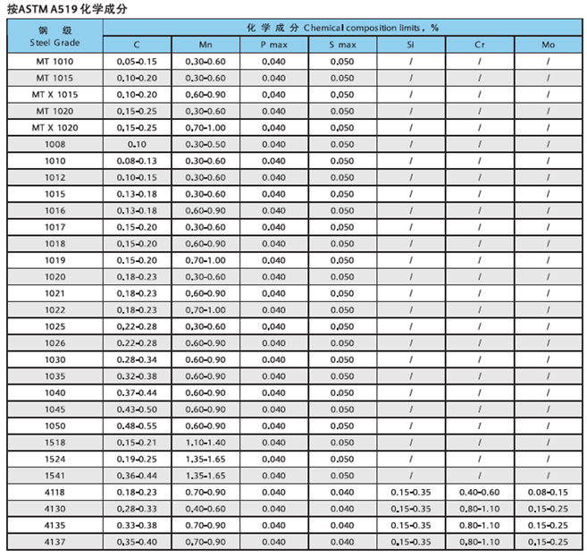 Cylinder tube material chemical compostion
